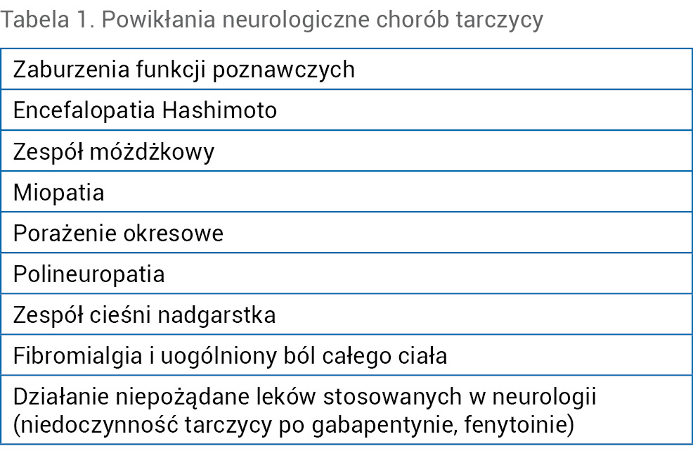Tabela 1. Powikłania neurologiczne chorób tarczycy