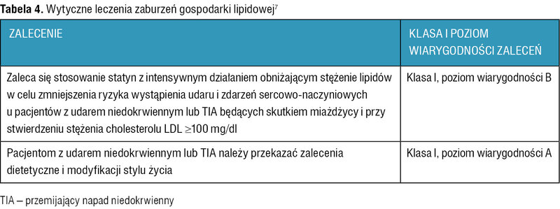 Tabela 4. Wytyczne leczenia zaburzeń gospodarki lipidowej7