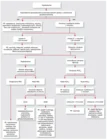 current clinical issues. Sem Nehrology