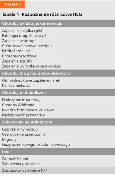 Tabela 1. Rozpoznanie różnicowe HEG