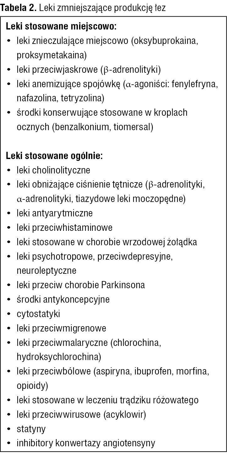 Tabela 2. Leki zmniejszające produkcję łez