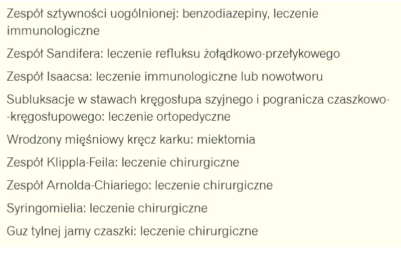 Tabela 4. Pseudodystonie i sposoby ich leczenia