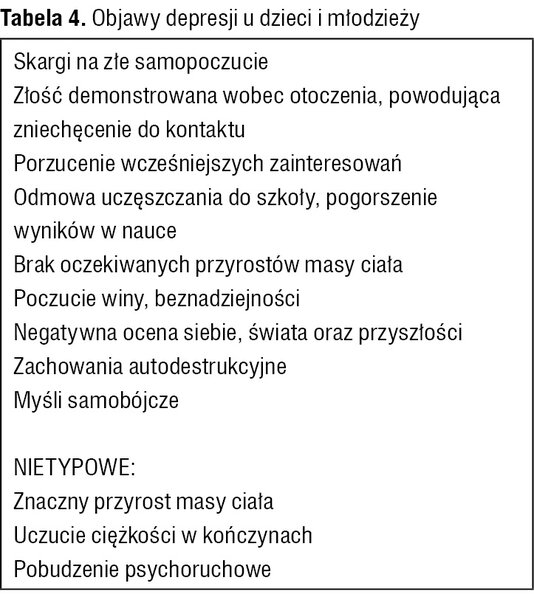 Tabela 4. Objawy depresji u dzieci i młodzieży