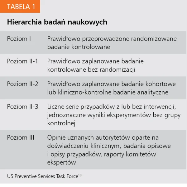 Tabela 1. Hierarchia badań naukowych
