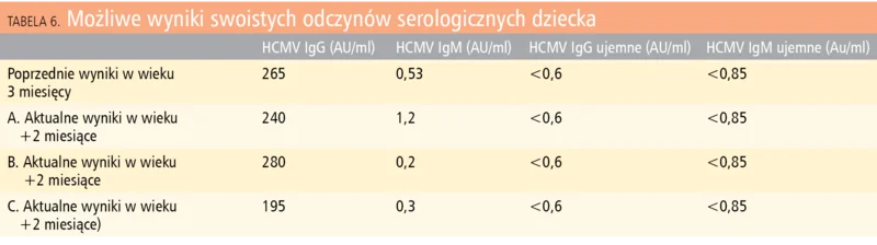Tabela 5. Porównanie wyników matki i dziecka (przypadek 2)