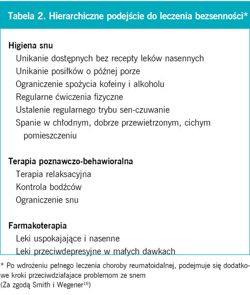 Ta­be­la 2. Hie­rar­chicz­ne po­dej­ście do le­cze­nia bez­sen­no­ści*