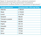 Data Central