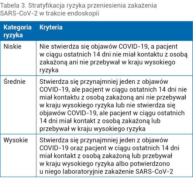 Tabela 3. Stratyfikacja ryzyka przeniesienia zakażenia SARS-CoV-2 w trakcie endoskopii
