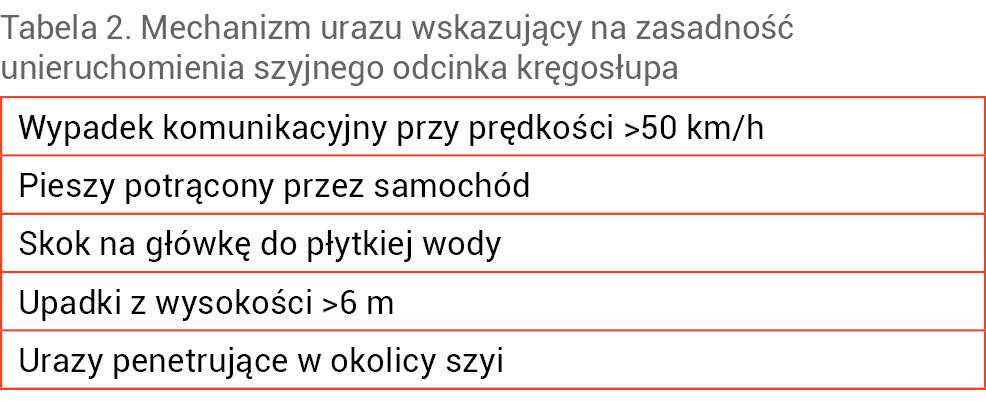Tabela 2. Mechanizm urazu wskazujący na zasadność unieruchomienia szyjnego odcinka kręgosłupa