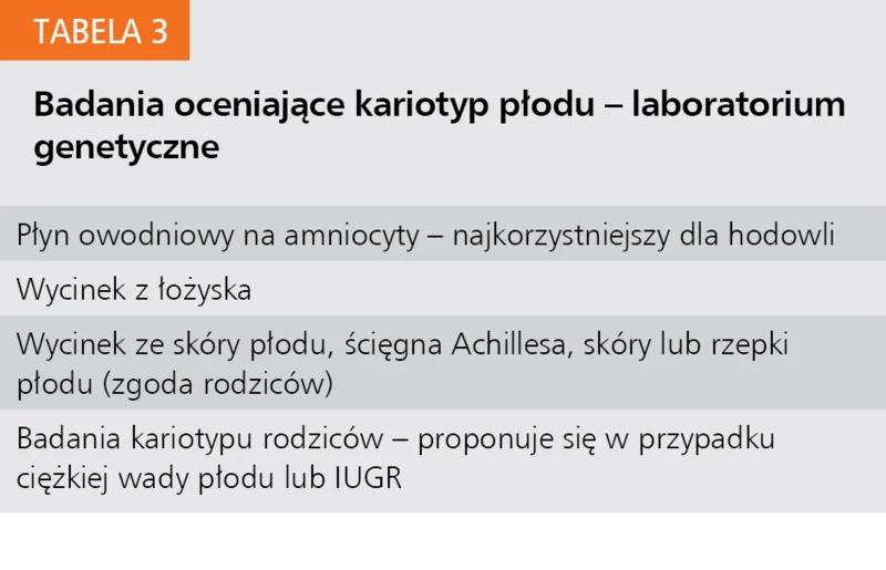 Tabela 3. Badania oceniające kariotyp płodu – laboratorium genetyczne