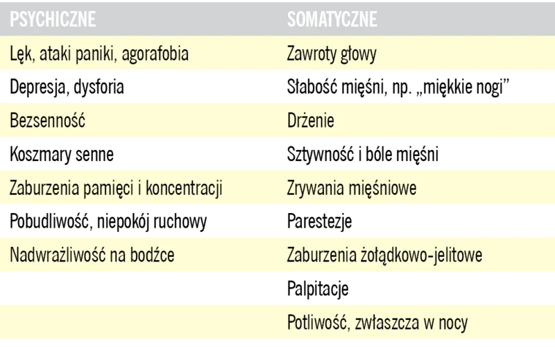 Tabela 2. Objawy benzodiazepinowego zespołu odstawiennego przypominające zaburzenia lękowe oraz somatyczne objawy towarzyszące lękowi