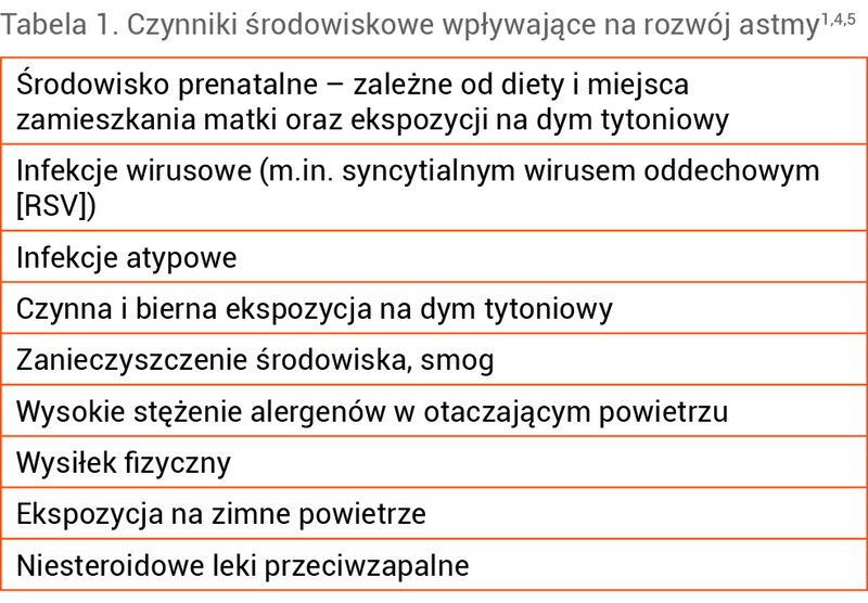 Tabela 1. Rozwój mowy dziecka a rozwój komunikacji społecznej do 4 r.ż. (modyfikacja własna