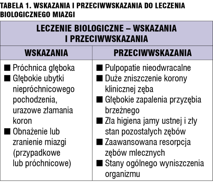 Tabela 1. Wskazania i przeciwwskazania do leczenia biologicznego miazgi