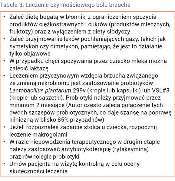 Tabela 3. Leczenie czynnościowego bólu brzuch