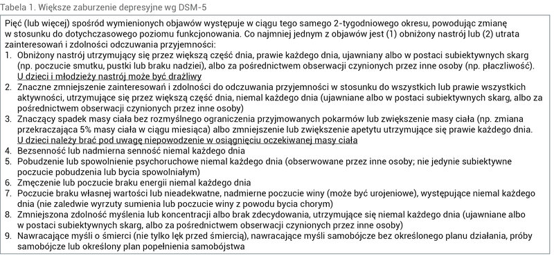 Tabela 1. Większe zaburzenie depresyjne wg DSM-5