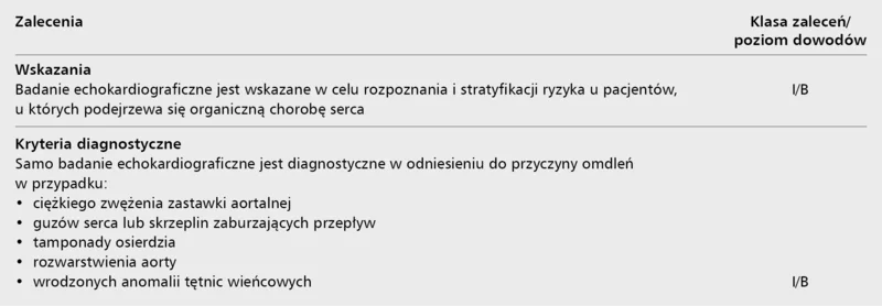 Tabela 2. Zalecenia wykonania badania echokardiograficznego w diagnostyce omdleń [2]