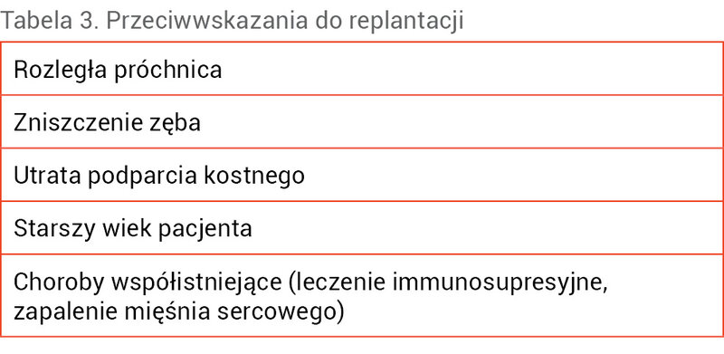 Tabela 3. Przeciwwskazania do replantacji