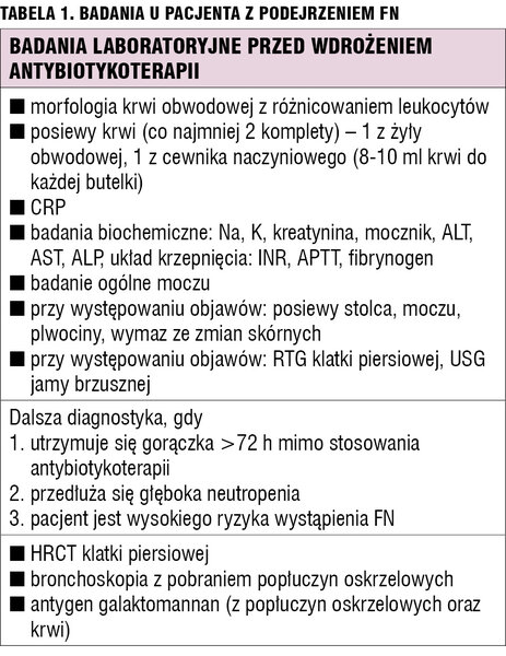 Tabela 1. Badania u pacjenta z podejrzeniem FN