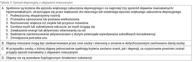 Tabela 3. Epizod depresyjny z objawami mieszanymi