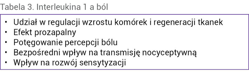 Tabela 3. Interleukina 1 a ból