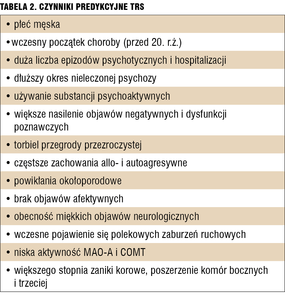 Tabela 2. Czynniki predykcyjne TRS