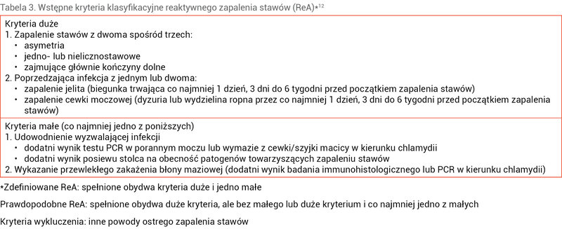 Tabela 3. Wstępne kryteria klasyfikacyjne reaktywnego zapalenia stawów (ReA)*12