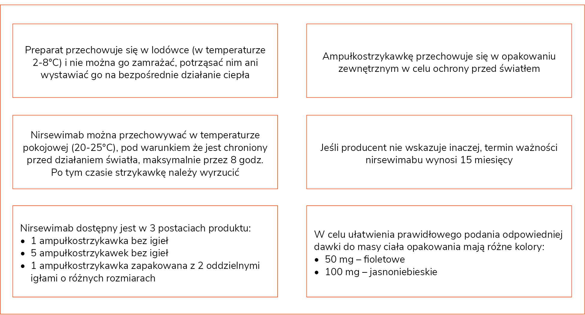 Rycina 2. Praktyczne aspekty przechowywania i podawania nirsewimabu