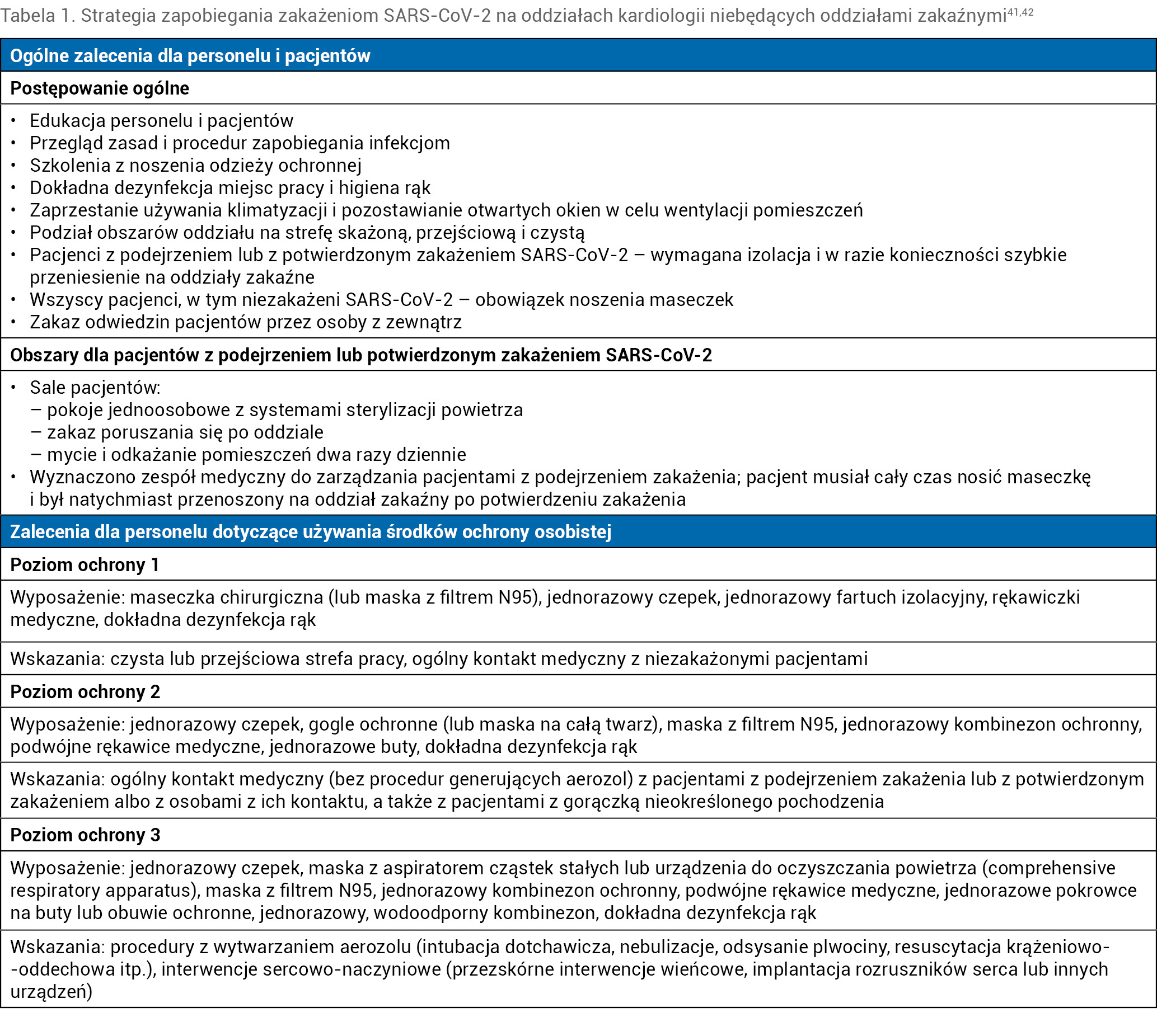 Tabela 1. Strategia zapobiegania zakażeniom SARS-CoV-2 na oddziałach kardiologii niebędących oddziałami zakaźnymi41,42