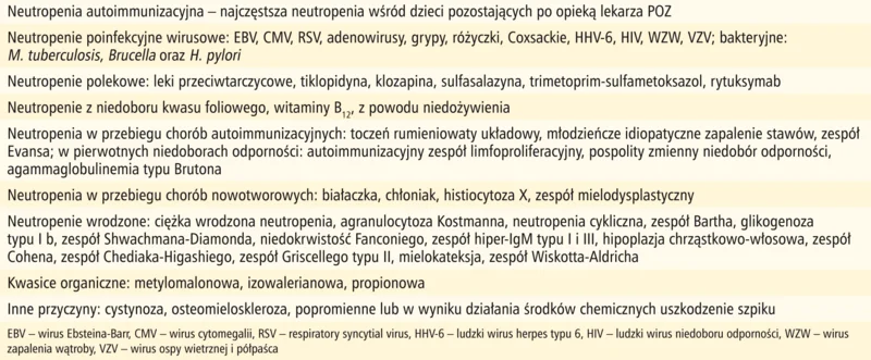 Tabela 5. Przyczyny neutropenii