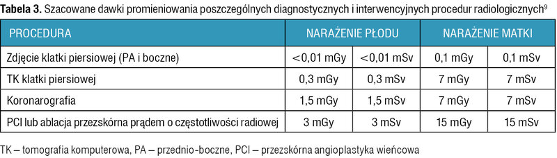 Tabela 3. Szacowane dawki promieniowania poszczególnych diagnostycznych i interwencyjnych procedur radiologicznych9