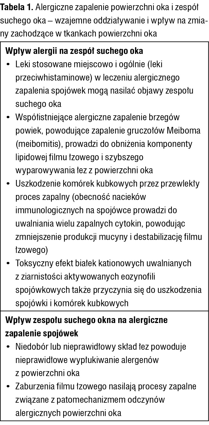 Tabela 1. Alergiczne zapalenie powierzchni oka i zespół suchego oka – wzajemne oddziaływanie i wpływ na zmiany zachodzące w tkankach powierzchni oka