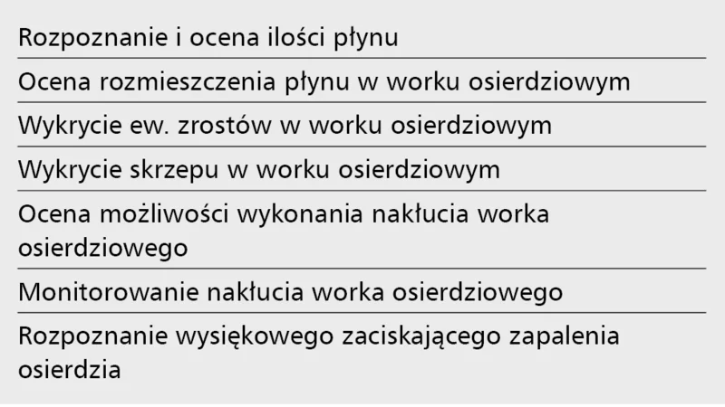 Tabela&nbsp;4. Cele badania echokardiograficznego&nbsp;w przypadku podejrzenia tamponady serca