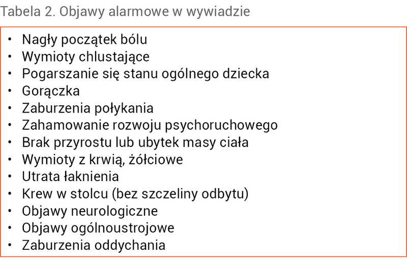 Tabela 2. Objawy alarmowe w wywiadzie