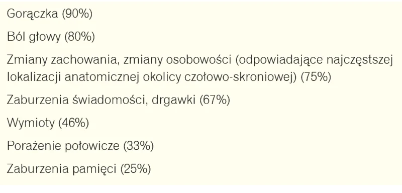Tabela 2. Najczęstsze objawy kliniczne spotykane w HSE