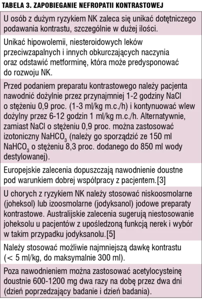 Tabela 3. Zapobieganie nefropatii kontrastowej.