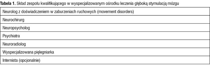 Tabela 1. Skład zespołu kwalifikującego w wyspecjalizowanym ośrodku leczenia głęboką stymulacją mózgu