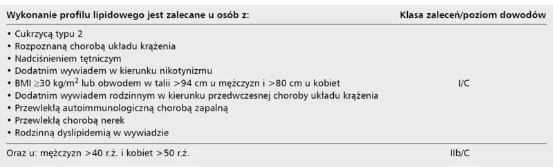 Tabela 1. Zalecenia ESC/EAS dotyczące wykonywania profilu lipidowego
