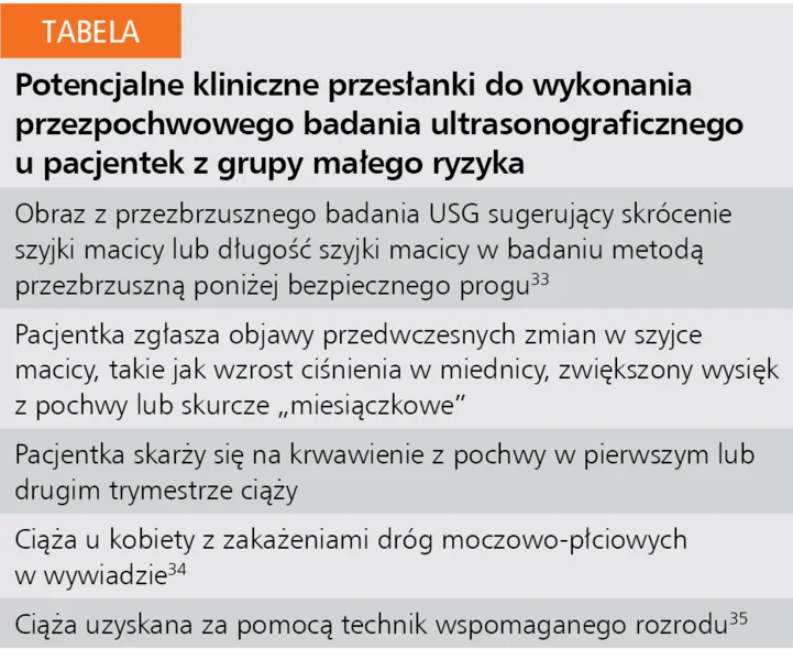 Tabela. Potencjalne kliniczne przesłanki do wykonania przezpochwowego badania ultrasonograficznego u pacjentek z grupy małego ryzyka