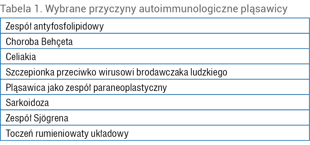 Tabela 1. Wybrane przyczyny autoimmunologiczne pląsawicy