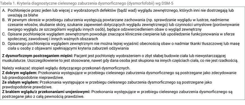 Tabela 1. Kryteria diagnostyczne cielesnego zaburzenia dysmorficznego (dysmorfofobii) wg DSM-5