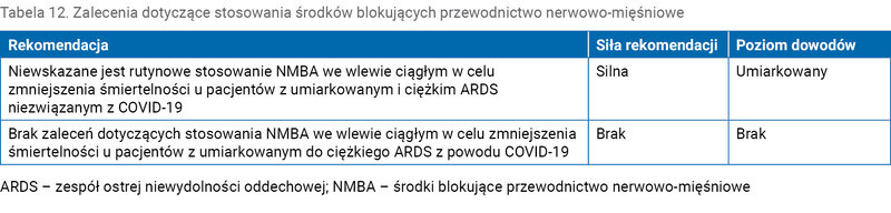 Tabela 12. Zalecenia dotyczące stosowania środków blokujących przewodnictwo nerwowo-mięśniowe