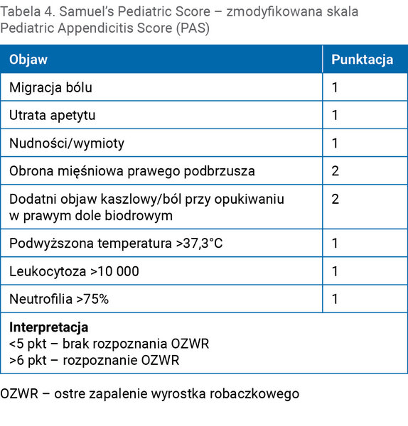 Tabela 4. Samuel’s Pediatric Score – zmodyfikowana skala Pediatric Appendicitis Score (PAS)