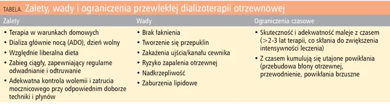 Tabela. Zalety, wady i ograniczenia przewlekłej dializoterapii otrzewnowej
