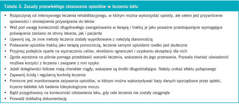 Tabela 3. Zasady przewlekłego stosowania opioidów w leczeniu bólu
