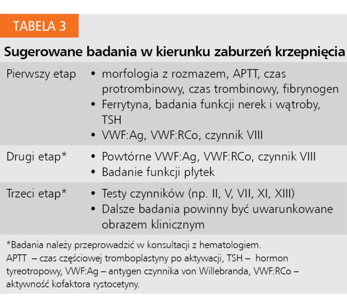 Tabela 3. Sugerowane badania w kierunku zaburzeń krzepnięcia