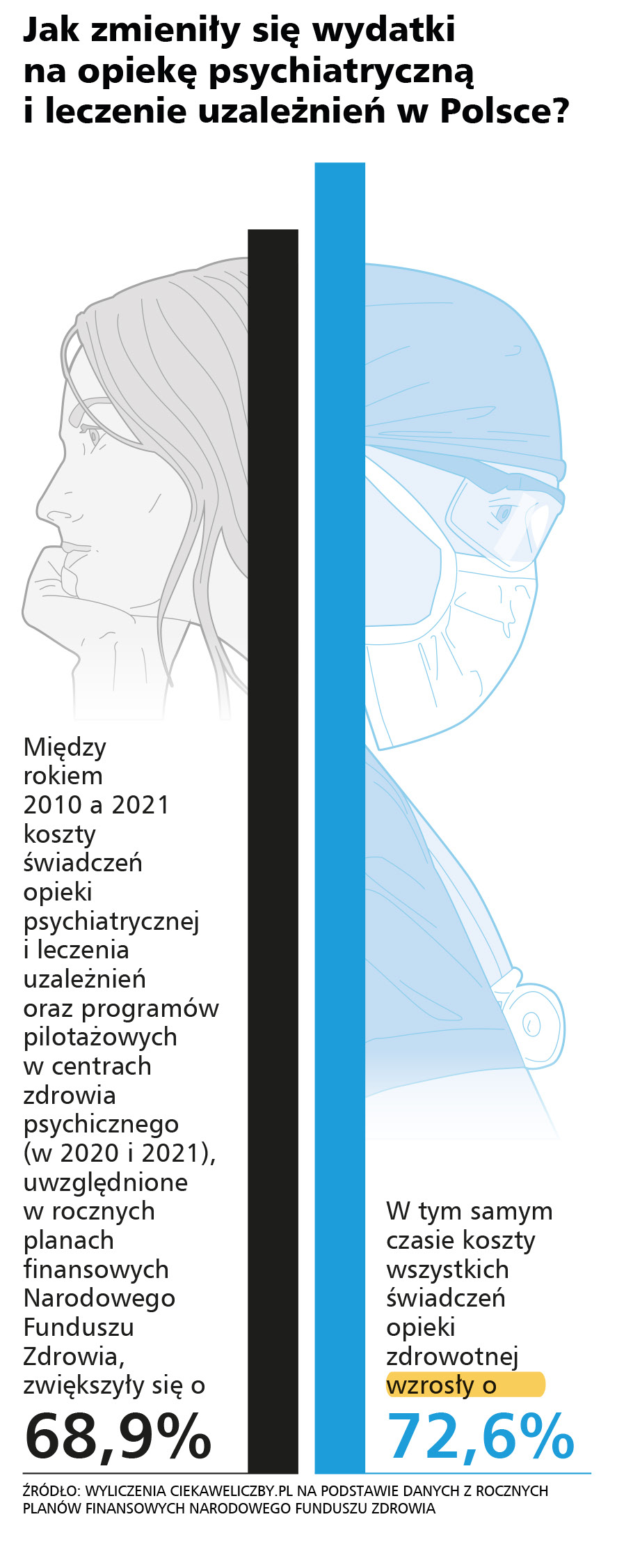 Infografika