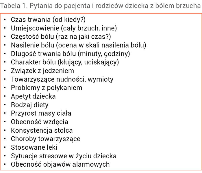 Tabela 1. Pytania do pacjenta i rodziców dziecka z bólem brzucha