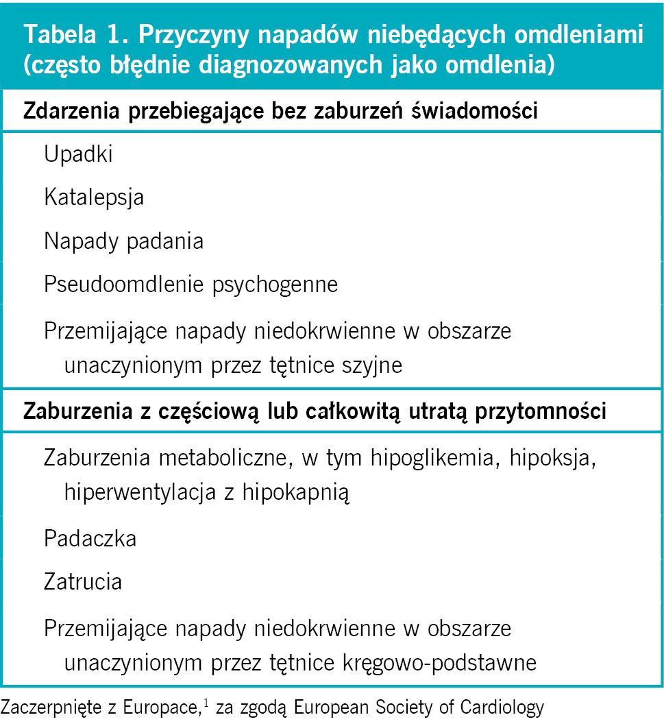 Tabela 1. Przyczyny napadów niebędących omdleniami (często błędnie diagnozowanych jako omdlenia)
