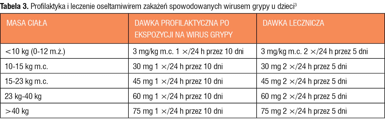 Tabela 3. Profilaktyka i leczenie oseltamiwirem zakażeń spowodowanych wirusem grypy u dzieci3