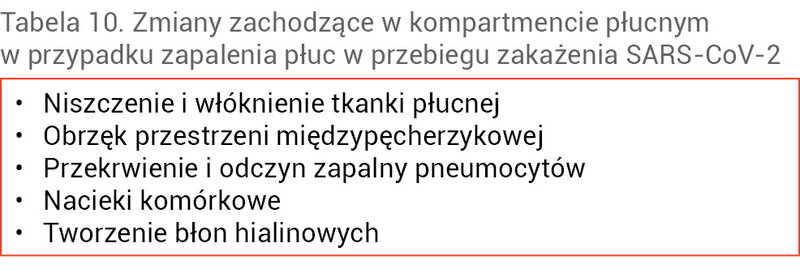 Tabela 10. Zmiany zachodzące w kompartmencie płucnym w przypadku zapalenia płuc w przebiegu zakażenia SARS-CoV-2